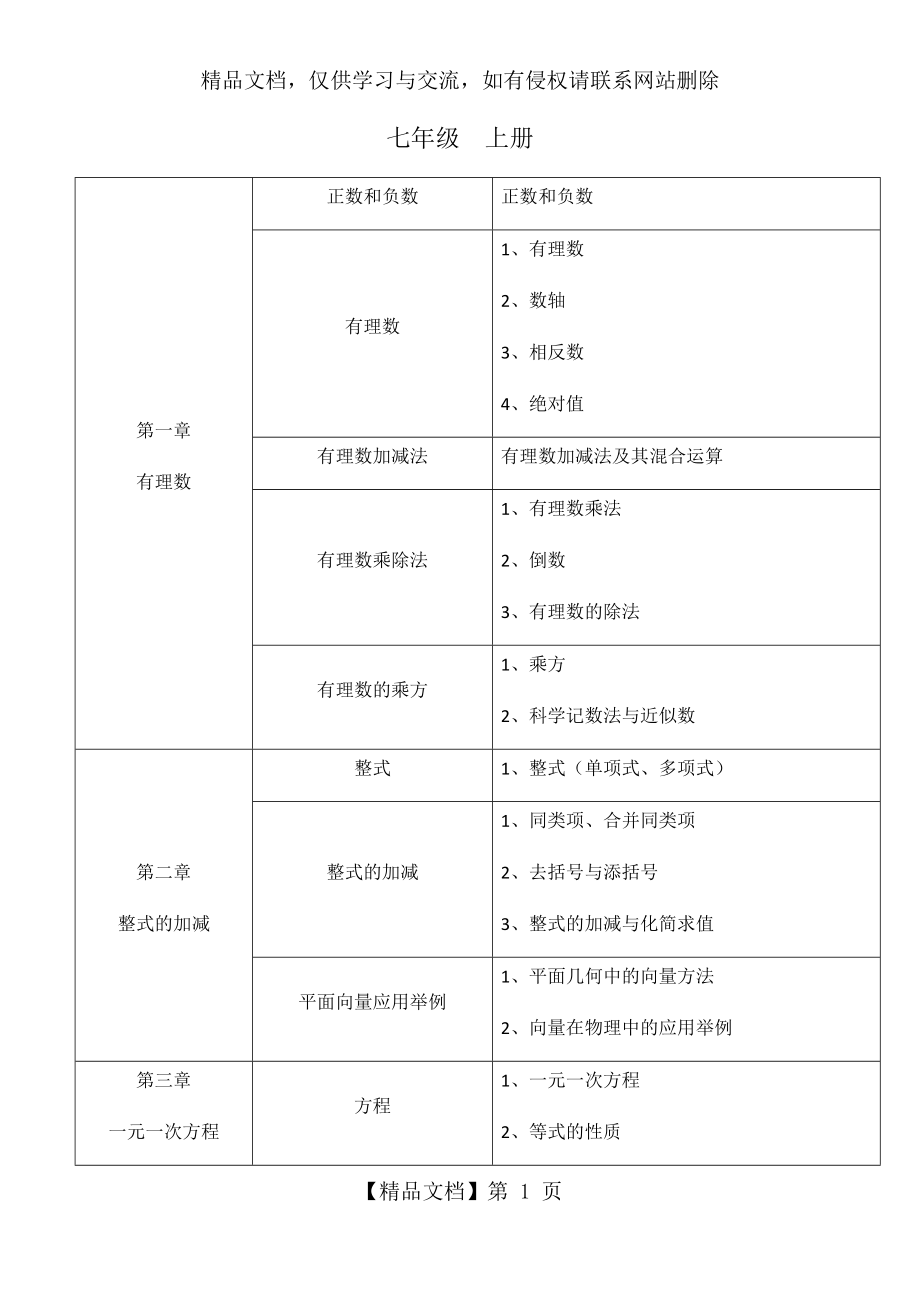 初中数学知识框架(人教版).docx_第1页