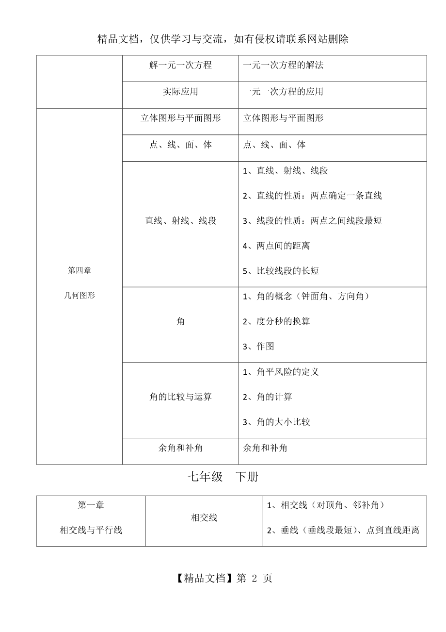 初中数学知识框架(人教版).docx_第2页