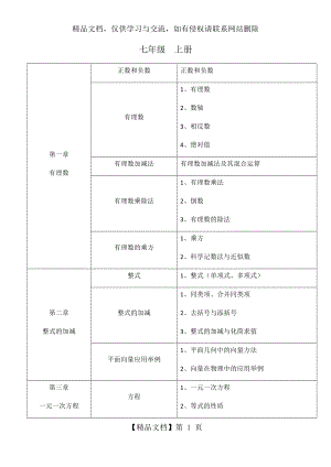 初中数学知识框架(人教版).docx