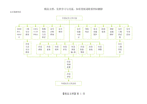 安全保障体系和安全监督体系框架图.doc