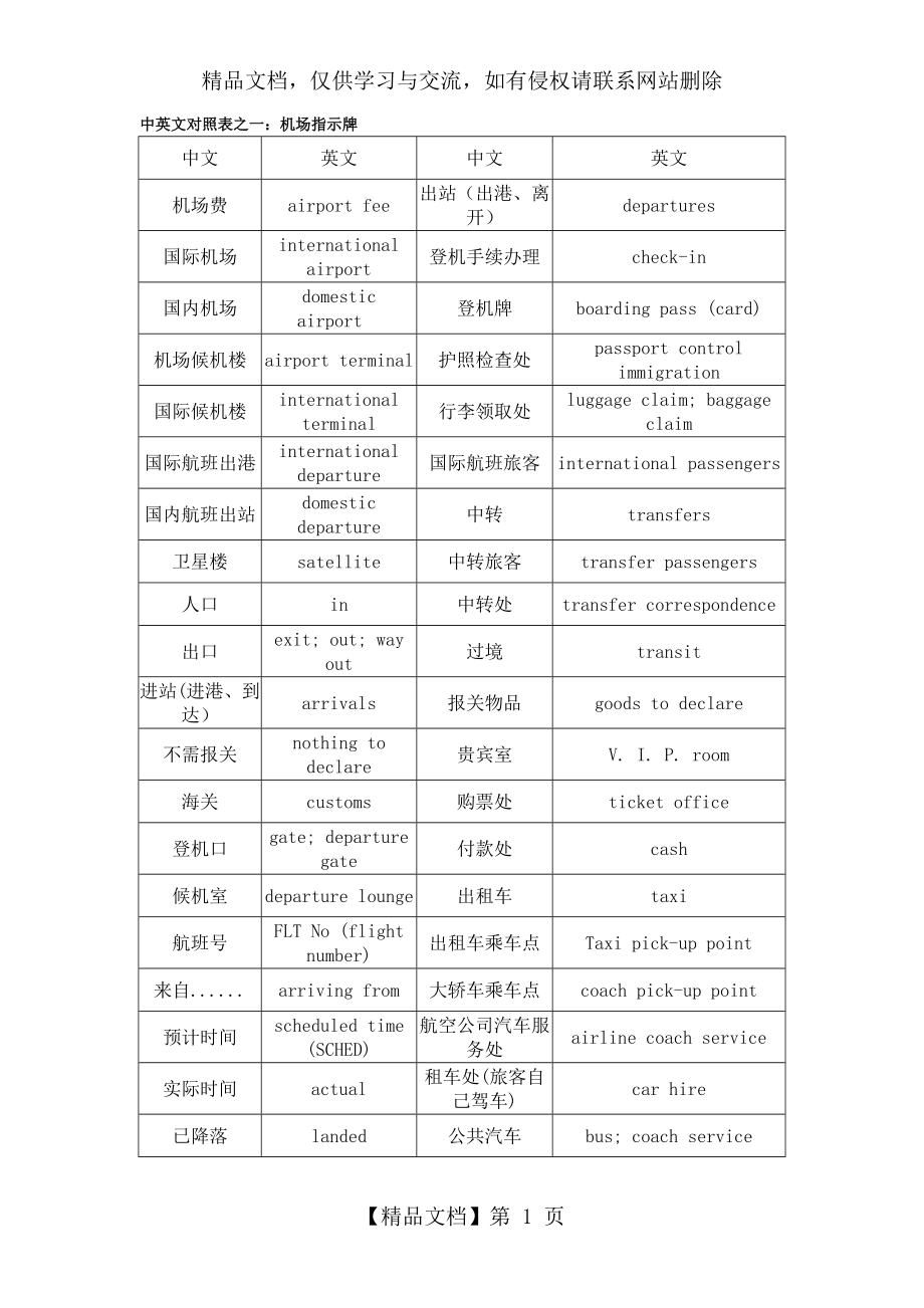 出国必备英语-机场-海关讲解.doc_第1页