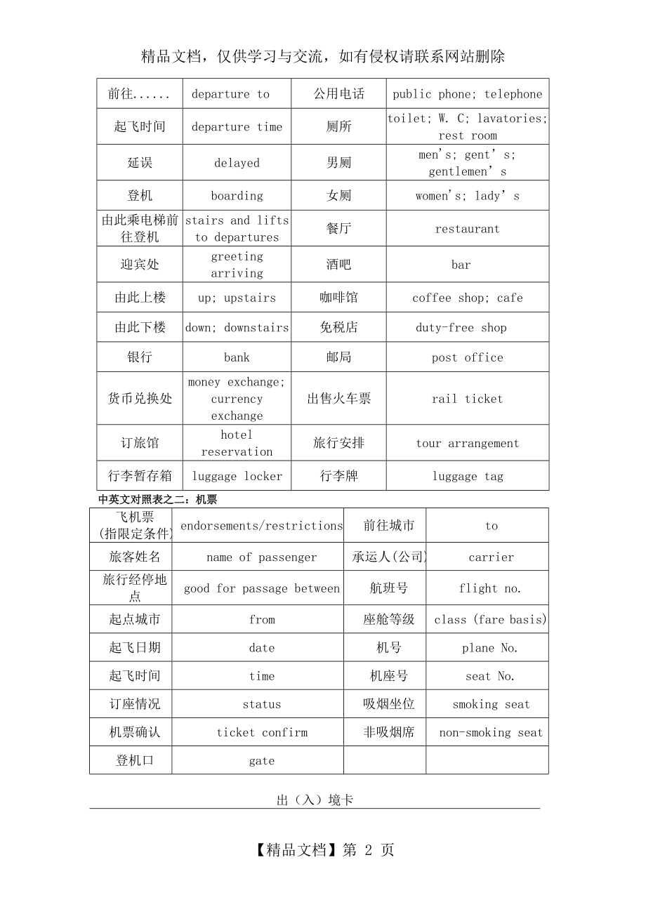 出国必备英语-机场-海关讲解.doc_第2页