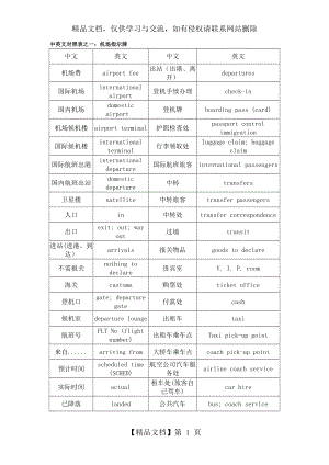 出国必备英语-机场-海关讲解.doc