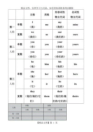 人称代词与物主代词表格.doc