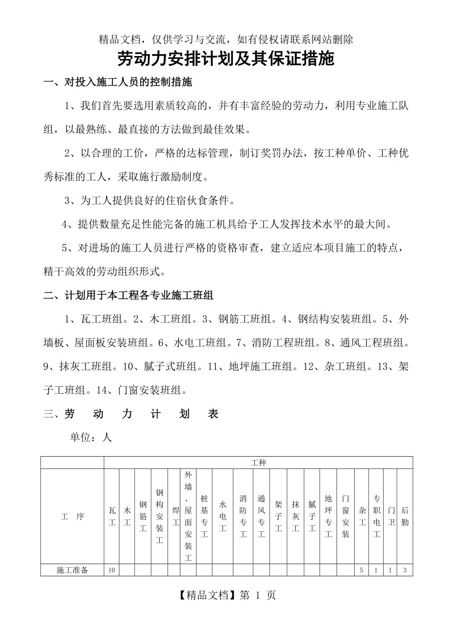 劳动力安排计划及其保证措施.doc_第1页