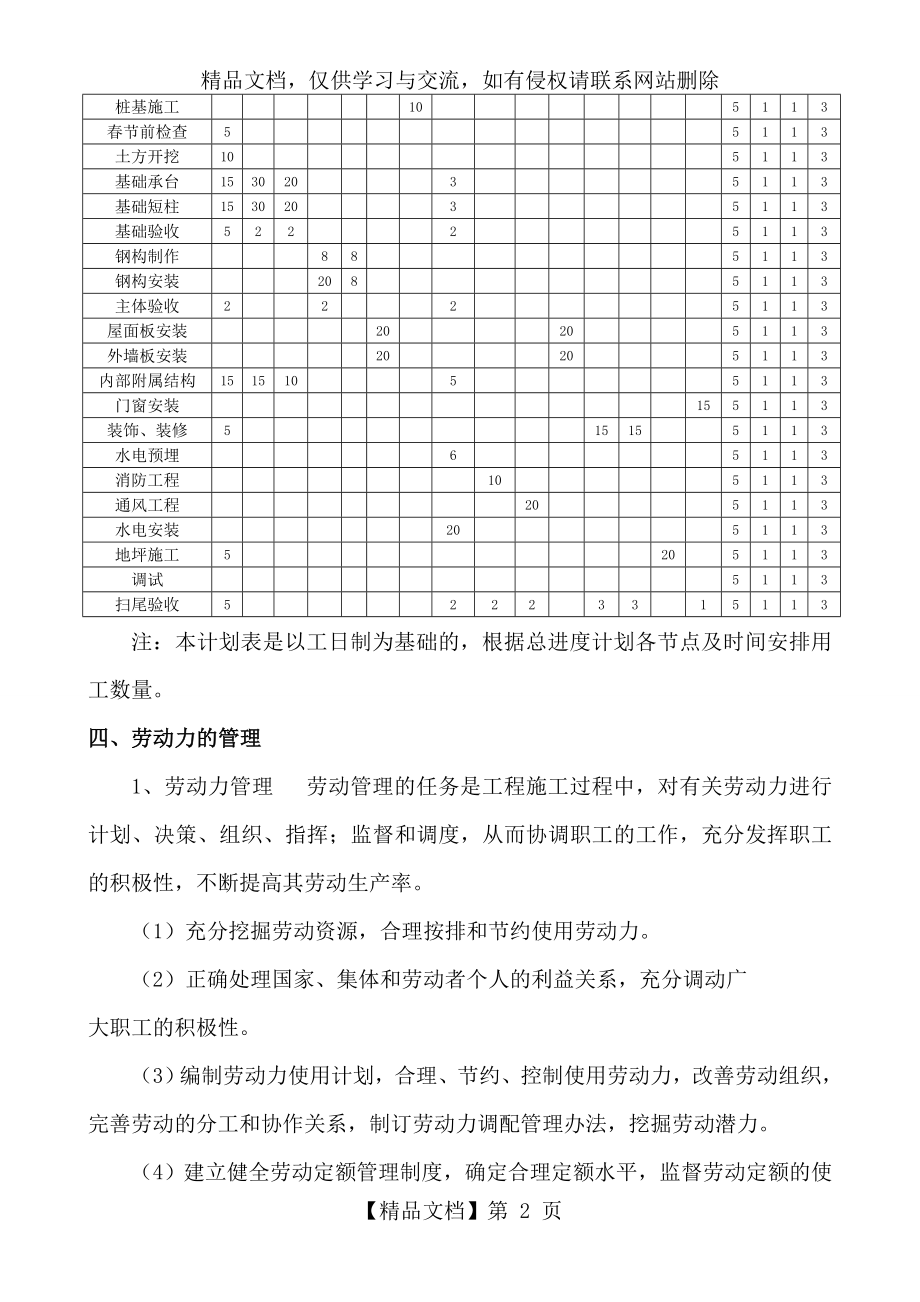 劳动力安排计划及其保证措施.doc_第2页