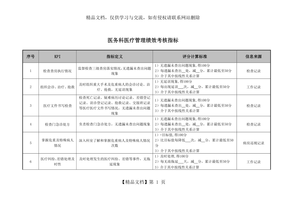 医院医务科医疗管理绩效考核指标.doc_第1页