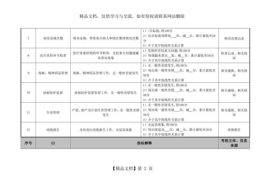 医院医务科医疗管理绩效考核指标.doc_第2页