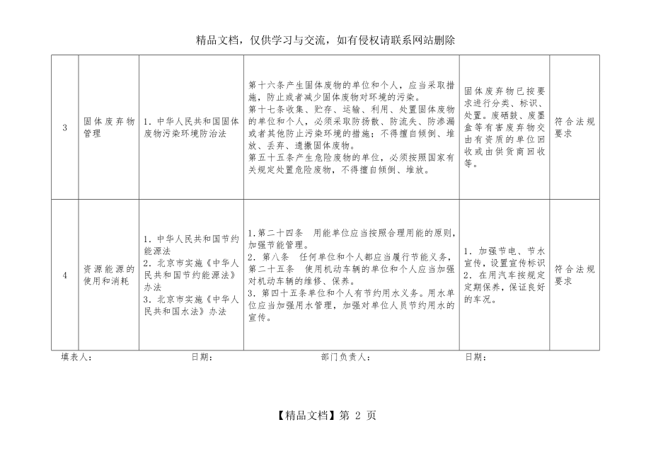 合规性评价表(环境).doc_第2页