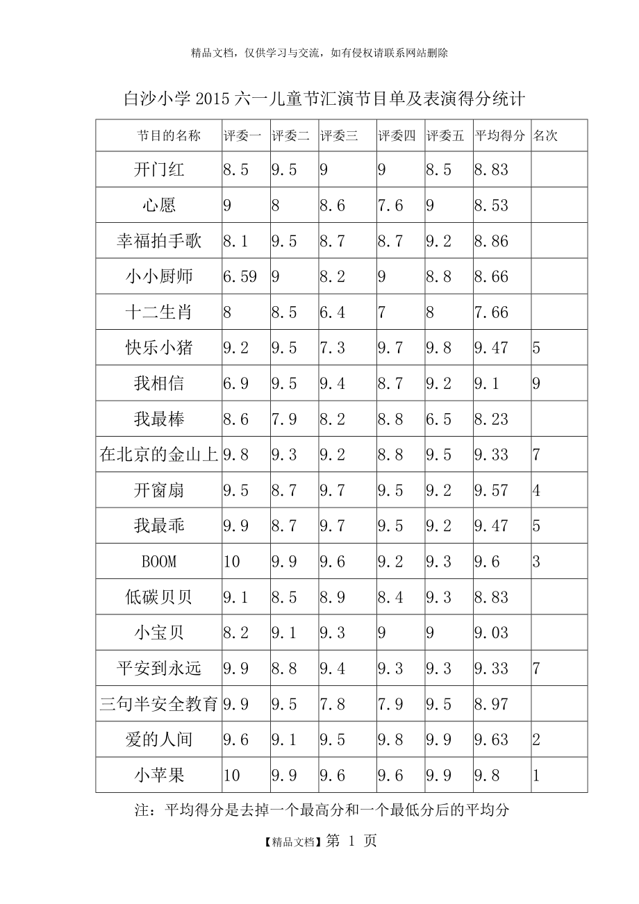 白沙小学2015六一儿童节汇演节目单及表演得分统计.doc_第1页