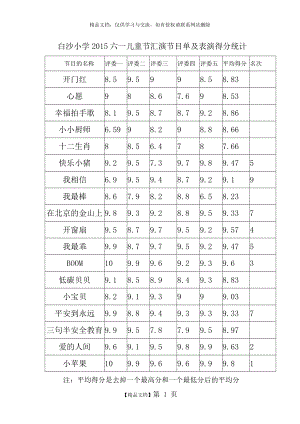 白沙小学2015六一儿童节汇演节目单及表演得分统计.doc