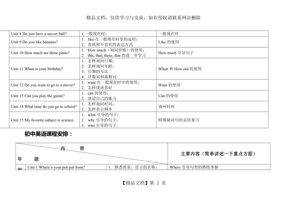 初中英语教学规划.doc_第2页