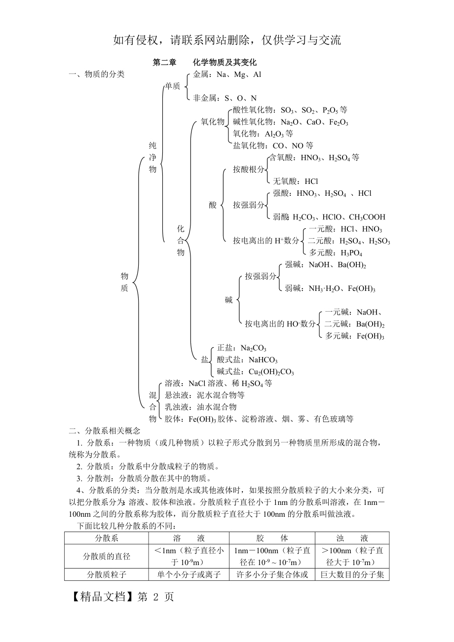 (精品)高一化学必修一第二章总结.doc_第2页