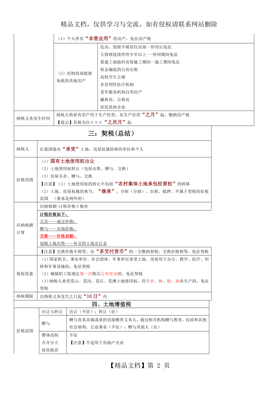 其他小税种总结.doc_第2页