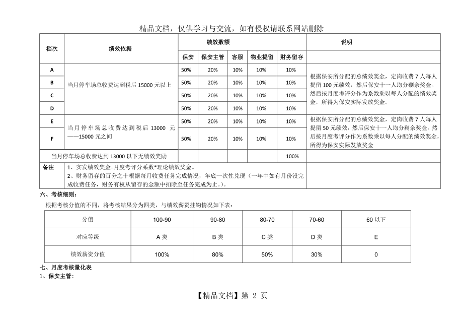 停车场管理人员绩效考核细则.doc_第2页