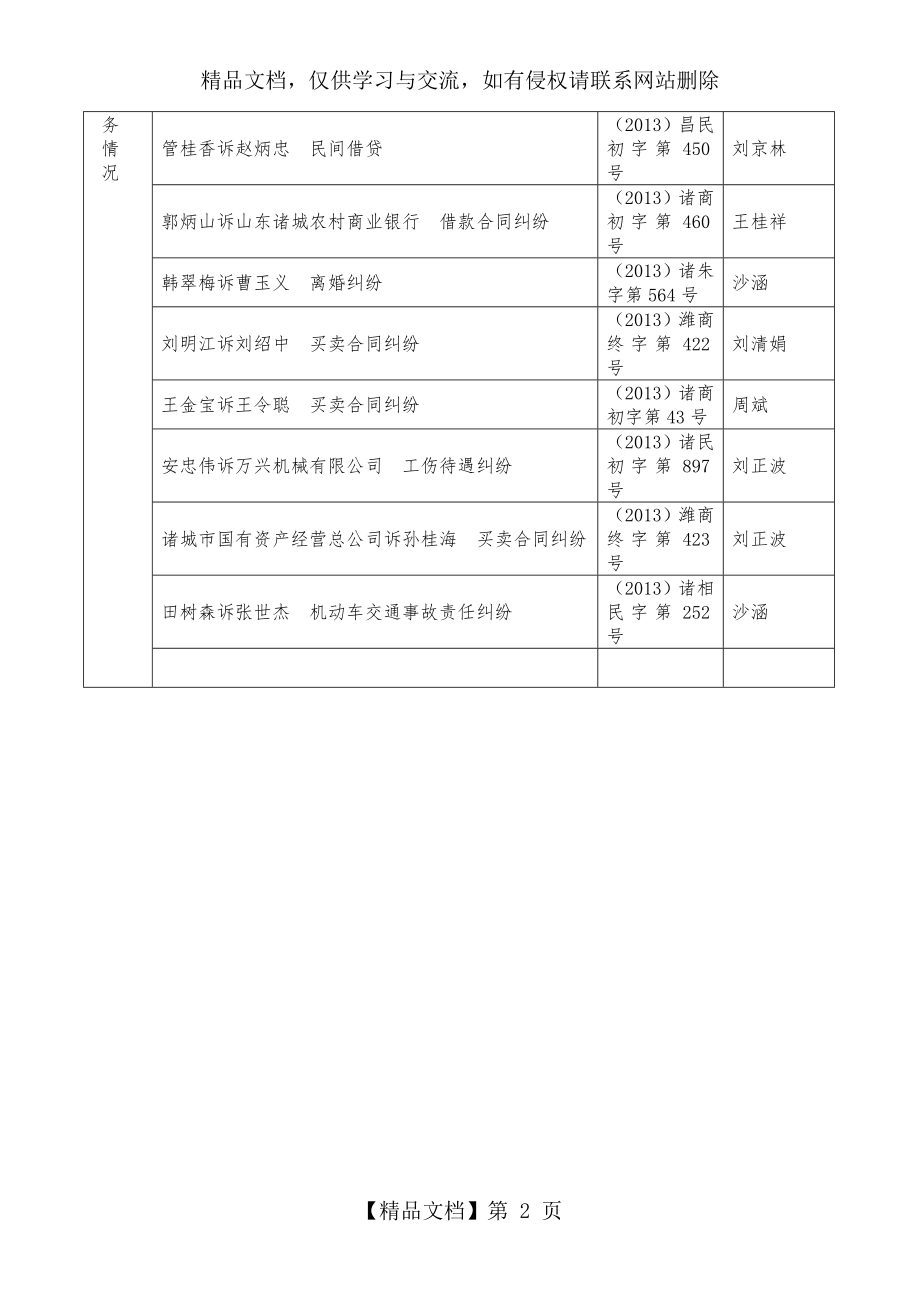 实习鉴定书(律师事务所出具)(一式一份).doc_第2页