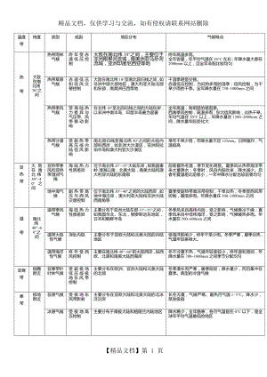 地理气候类型表格.doc