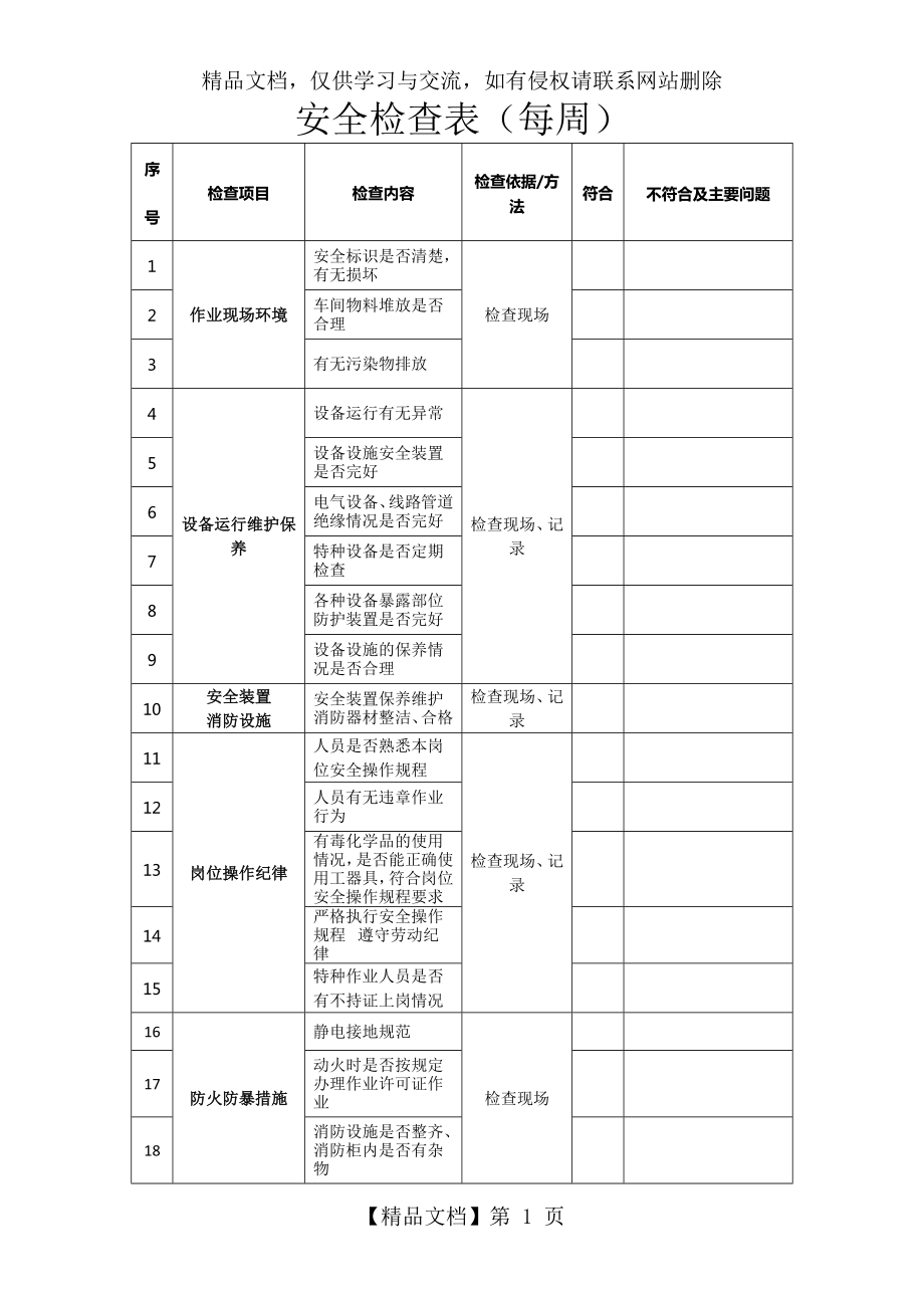 安全生产检查表模板(每周、月、综合).docx_第1页