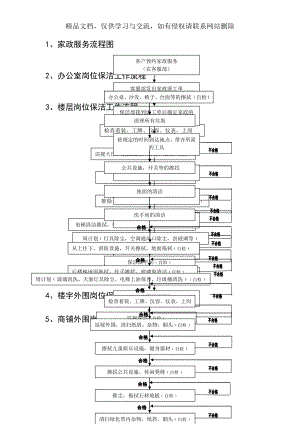 保洁服务流程图.doc