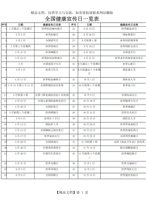 全国健康宣传日一览表.docx