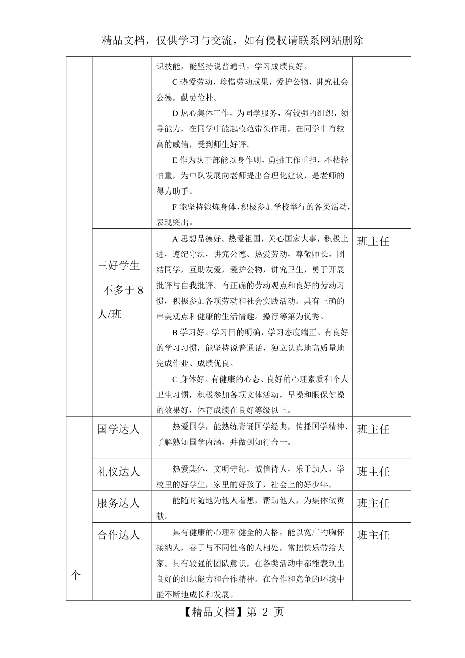 优秀学生评比方案.doc_第2页