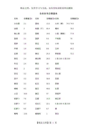 各类食物含糖量表.doc