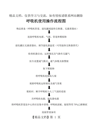 呼吸机使用操作流程图1.doc