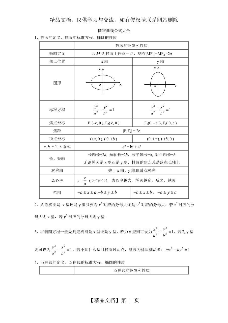 圆锥曲线公式大全(高中珍藏版).doc_第1页