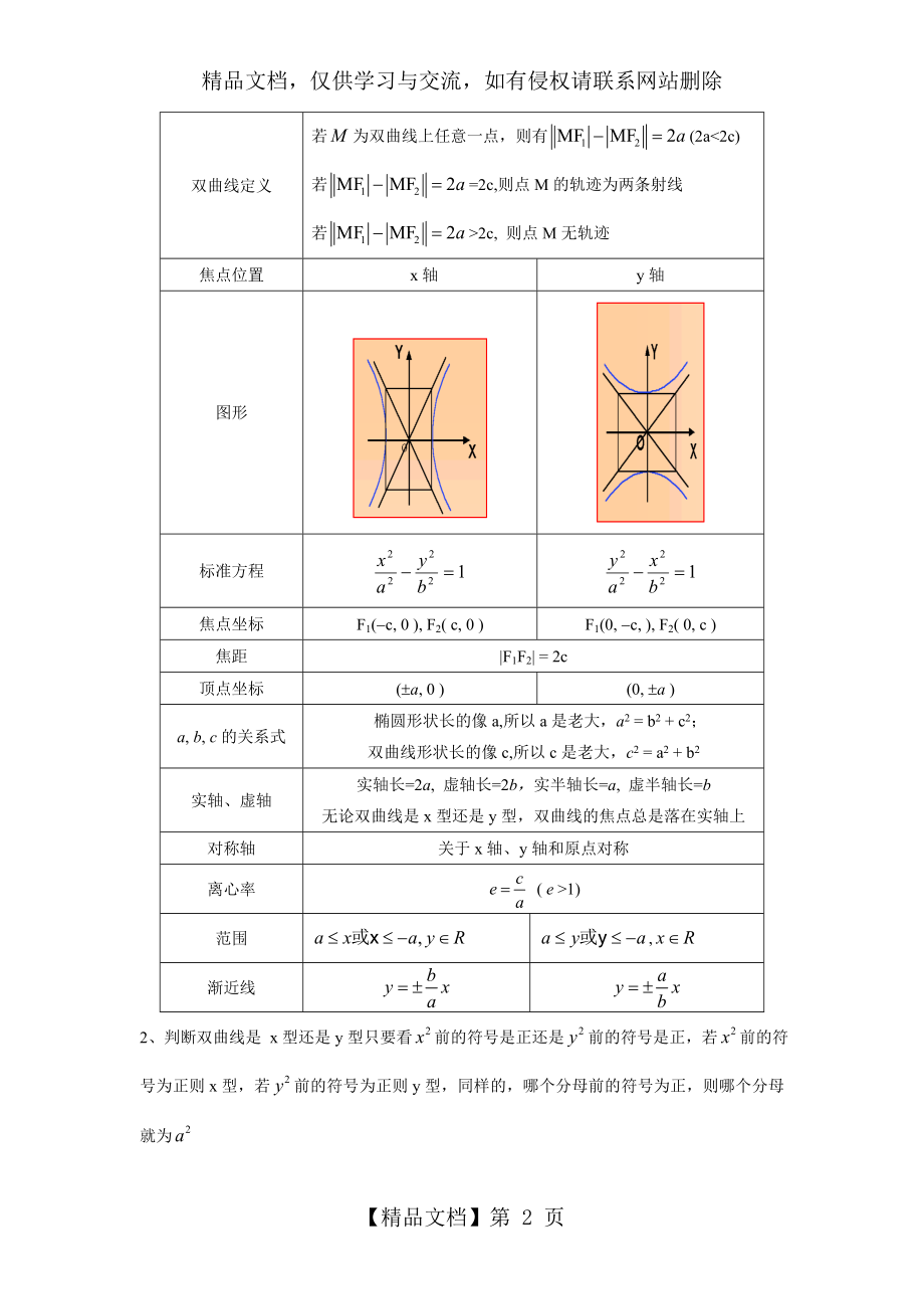 圆锥曲线公式大全(高中珍藏版).doc_第2页