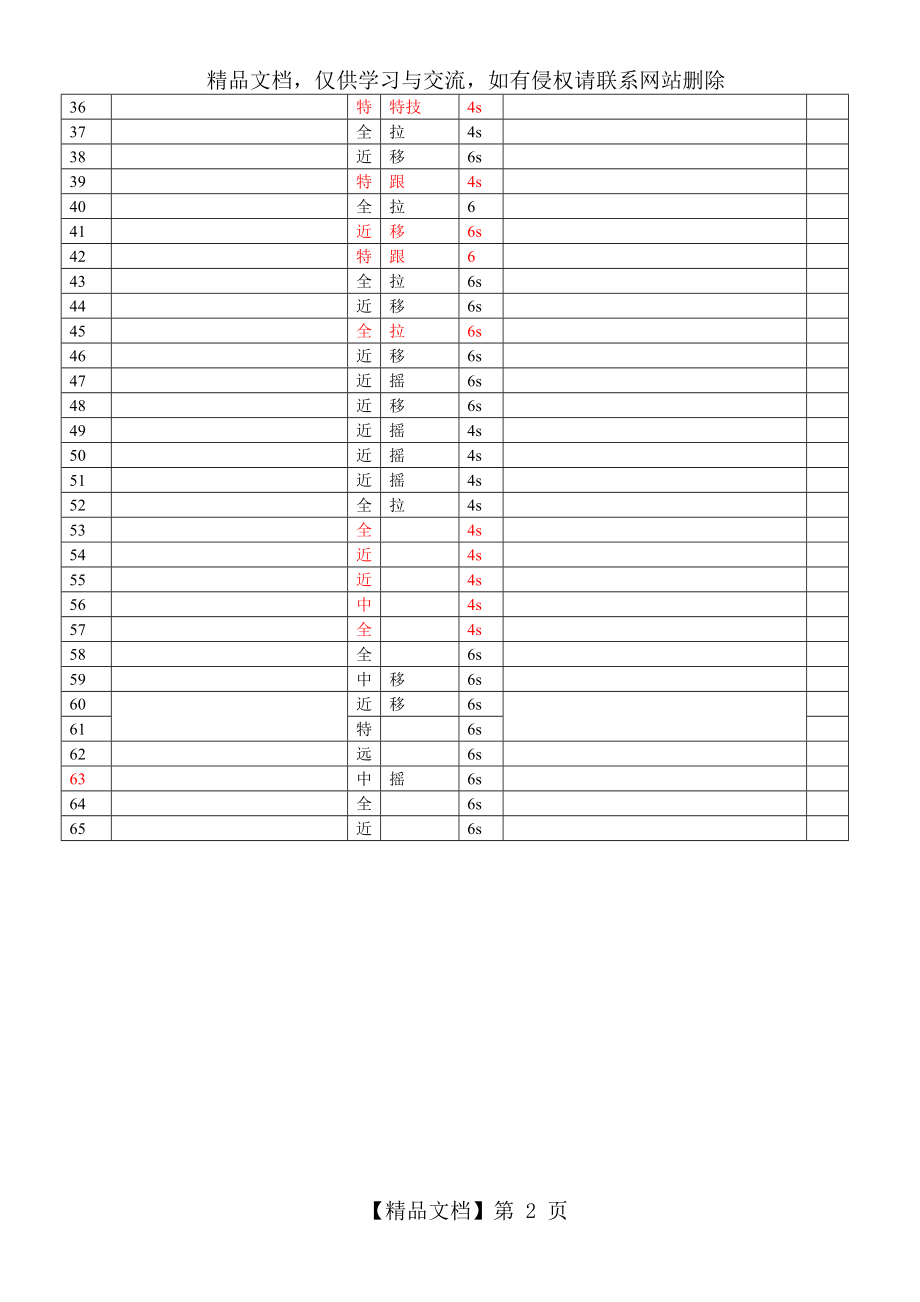 分镜头稿本格式表(常用表格).doc_第2页