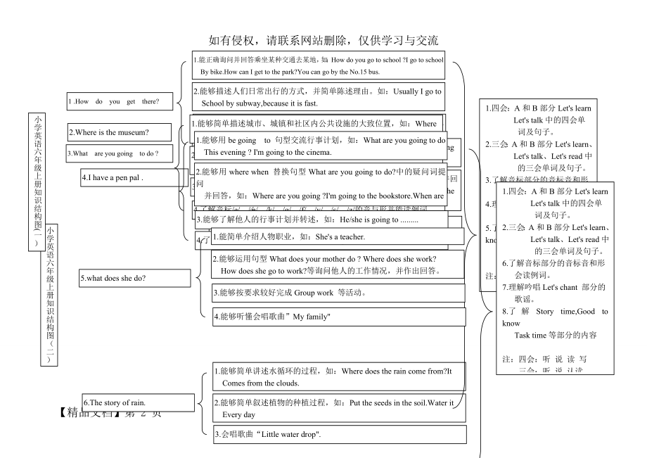 PEP小学英语六年级上册知识结构图-2页精选文档.doc_第2页