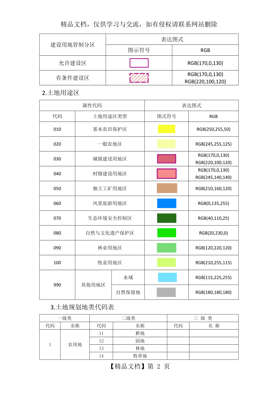 土地规划数据库类型代码.doc_第2页