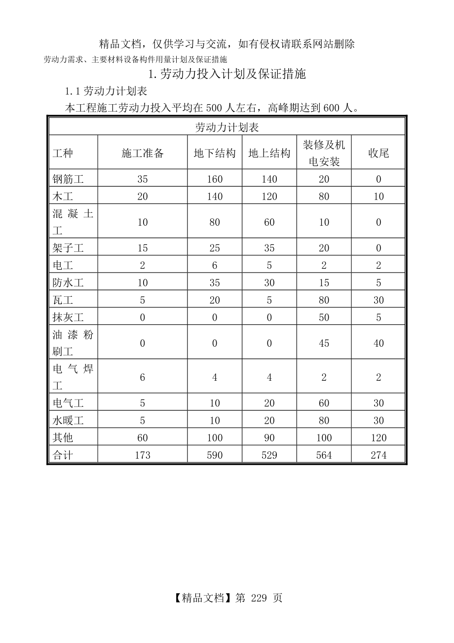 劳动力需求、主要材料设备构件用量计划及保证措施.doc_第1页