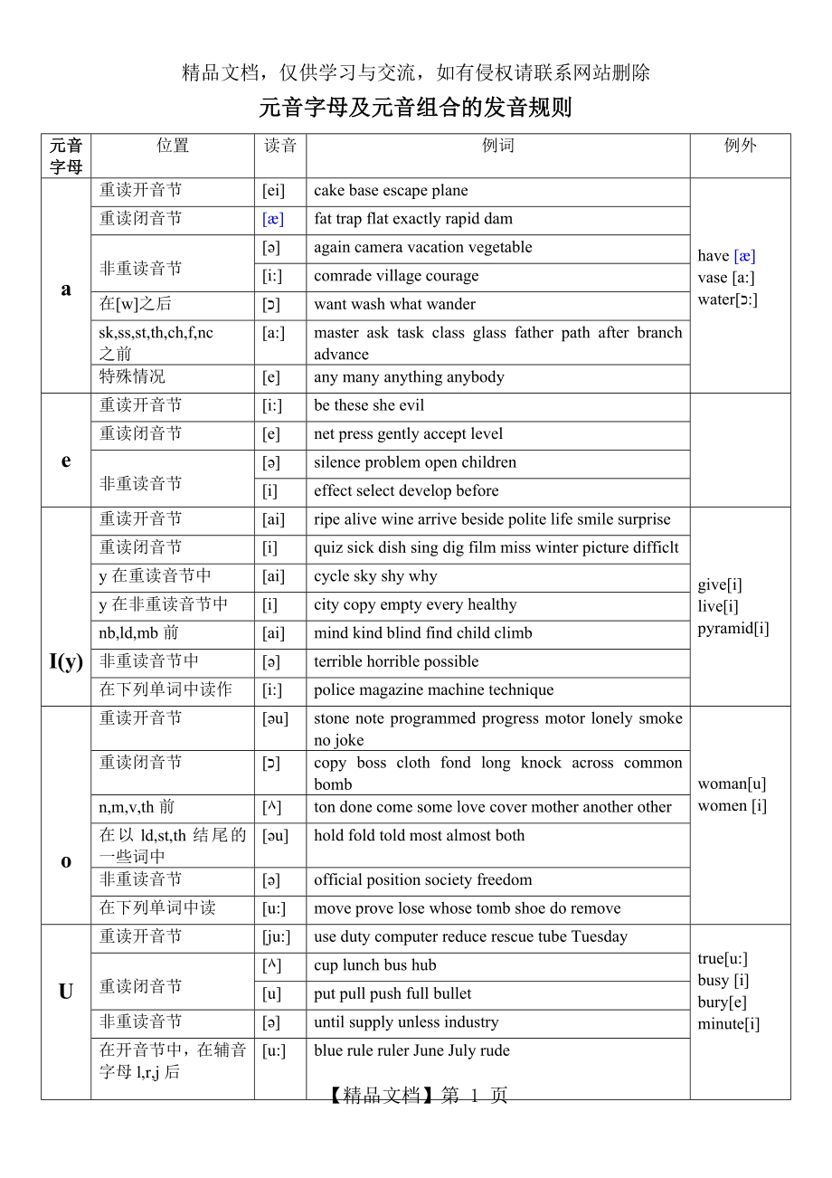 元音及辅音字母组合发音表-很全.doc_第1页