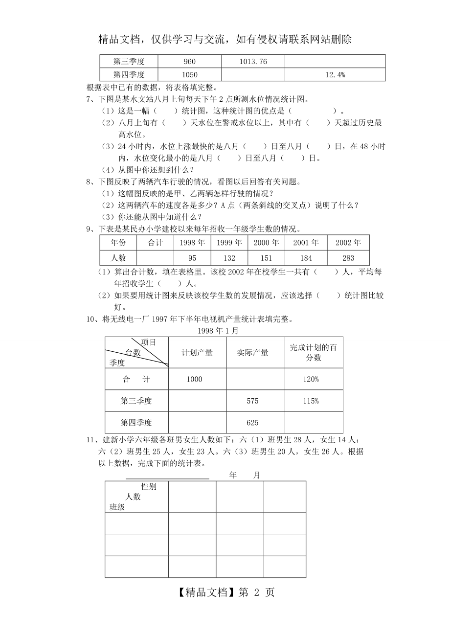 人教版小学数学六年级总复习题库(统计图表).doc_第2页