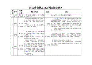 医院感染暴发应急预案演练脚本.doc