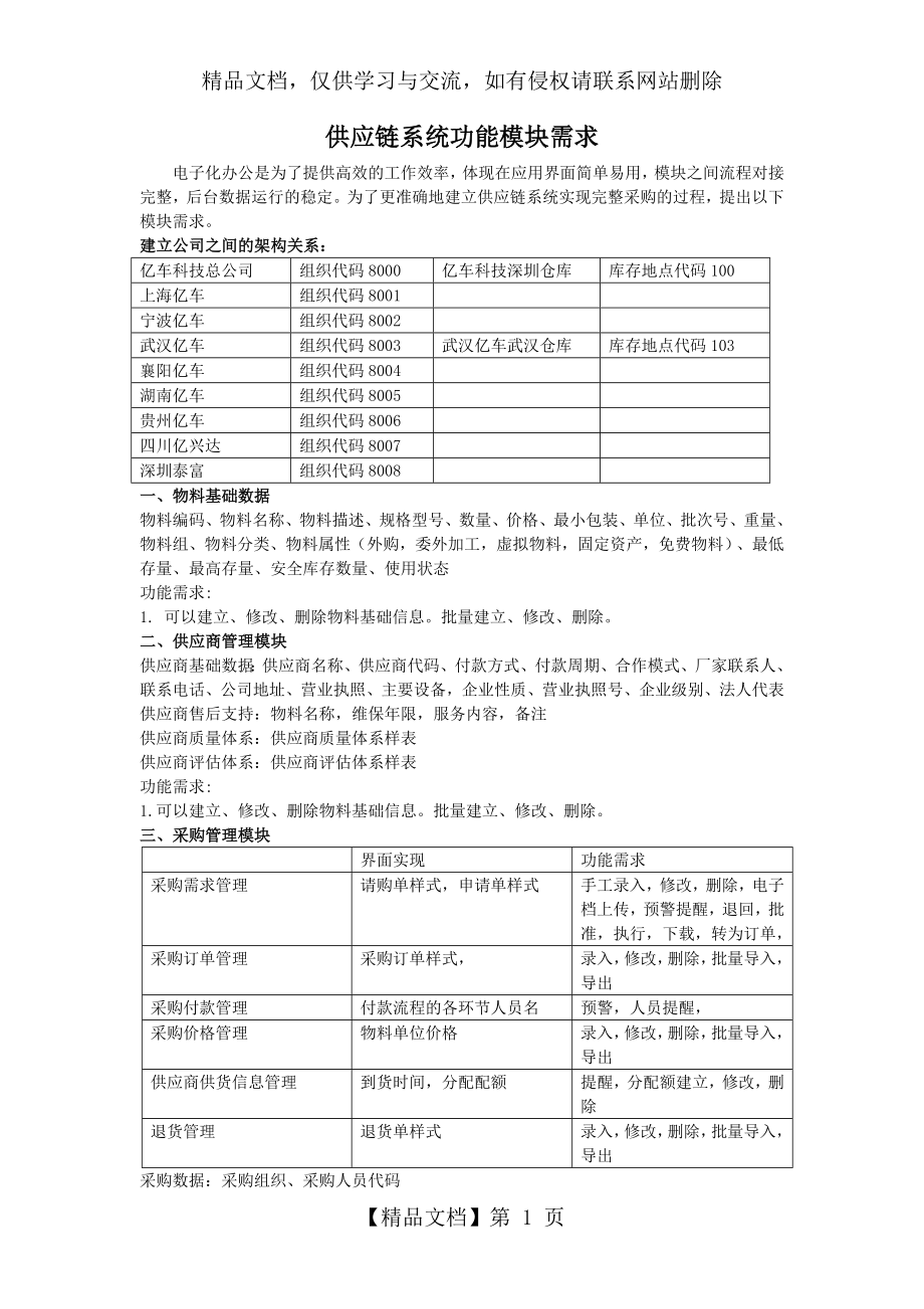 供应链系统功能模块需求.doc_第1页