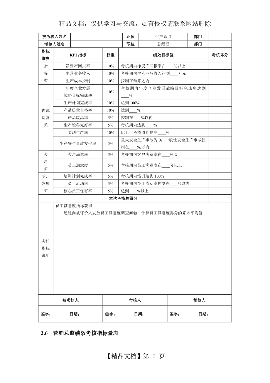 公司各高管人员绩效考核指标量表.doc_第2页