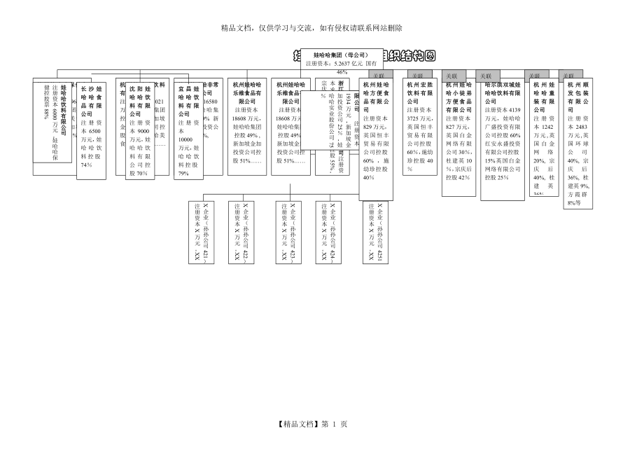 娃哈哈集团各公司关系图.doc_第1页