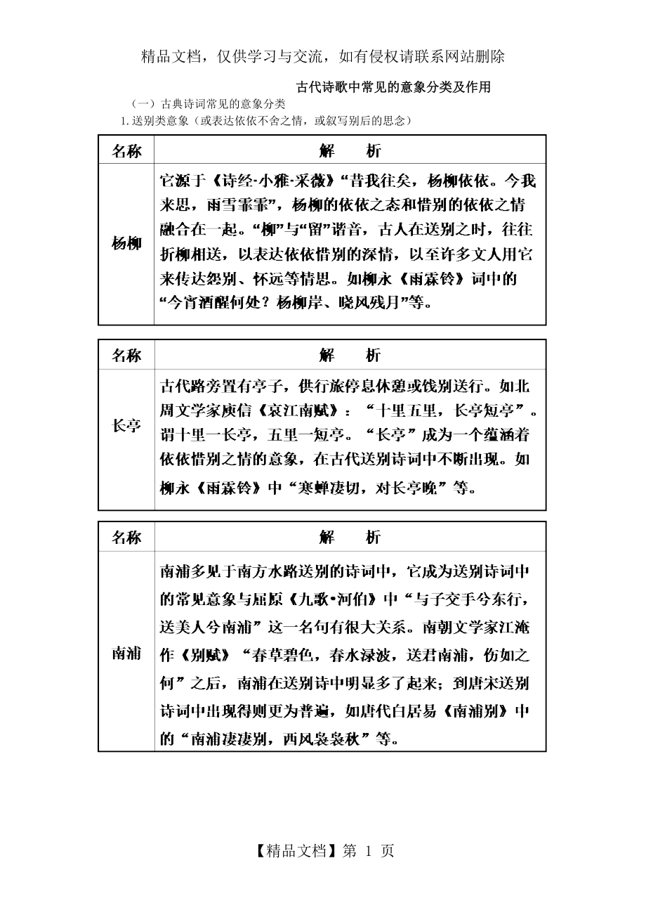 古代诗歌中常见的意象分类及作用.doc_第1页