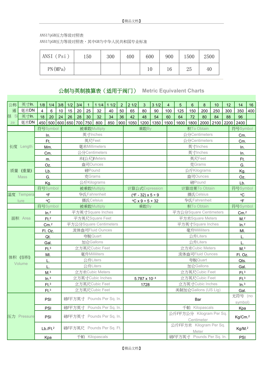 ANSI与GB压力等级对照表.doc_第2页