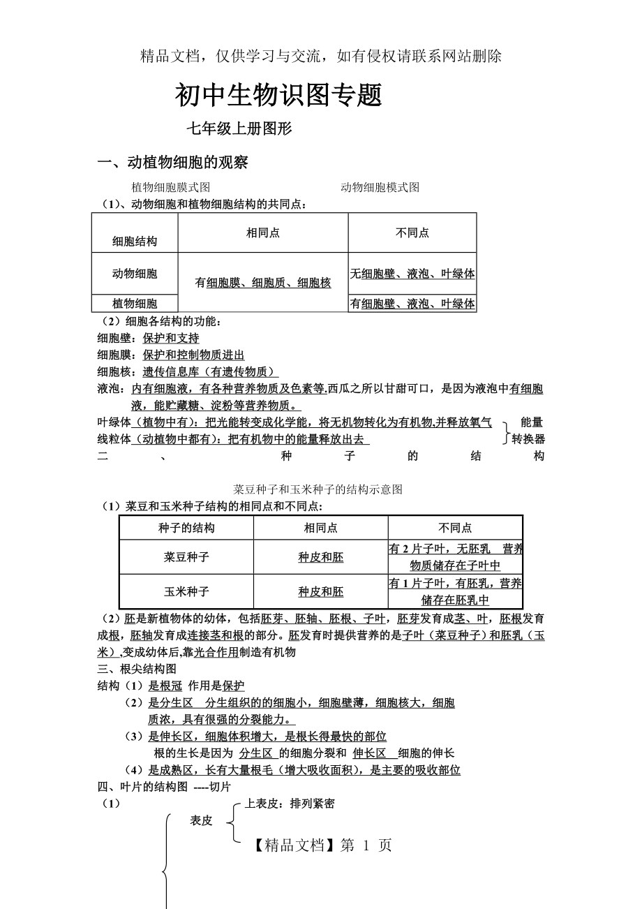 初中生物图形专题(终稿).doc_第1页