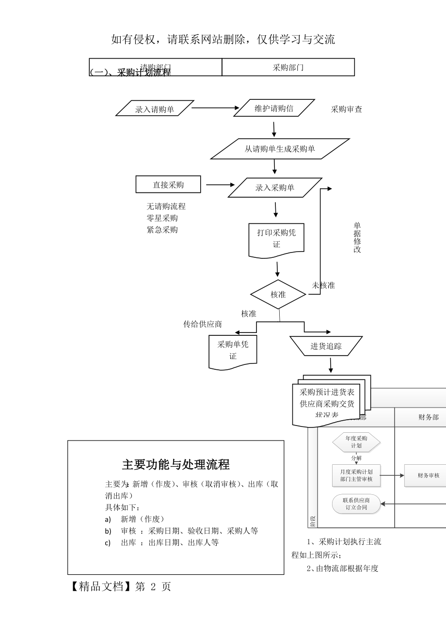 ERP采购流程-5页文档资料.doc_第2页