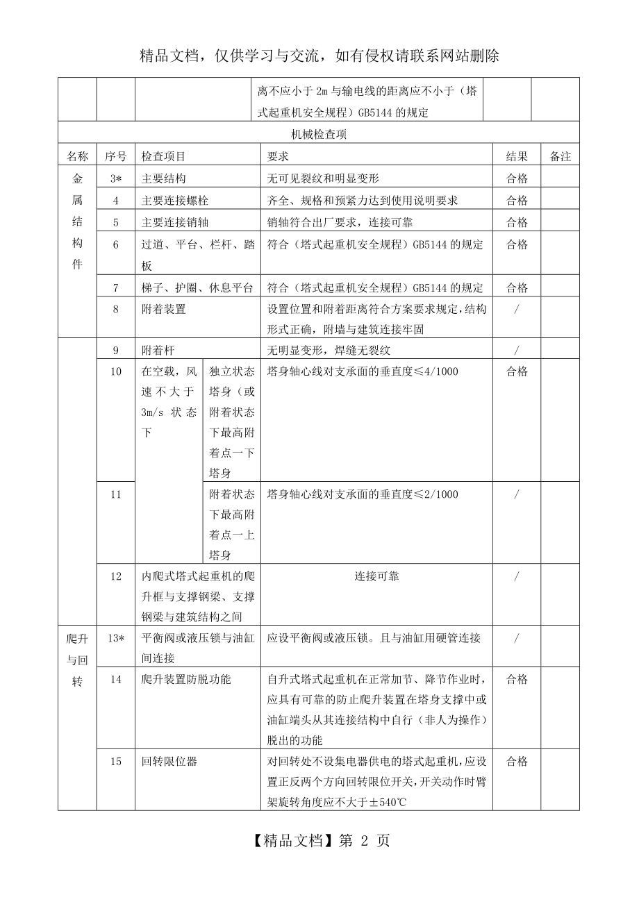 塔式起重机安装自检表.doc_第2页