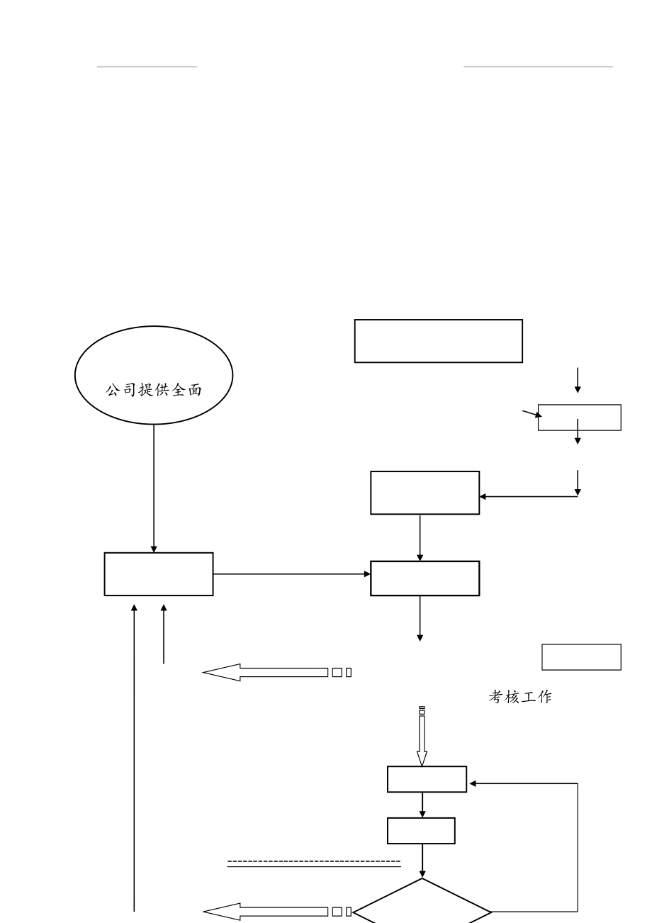 人员晋升流程.doc_第2页