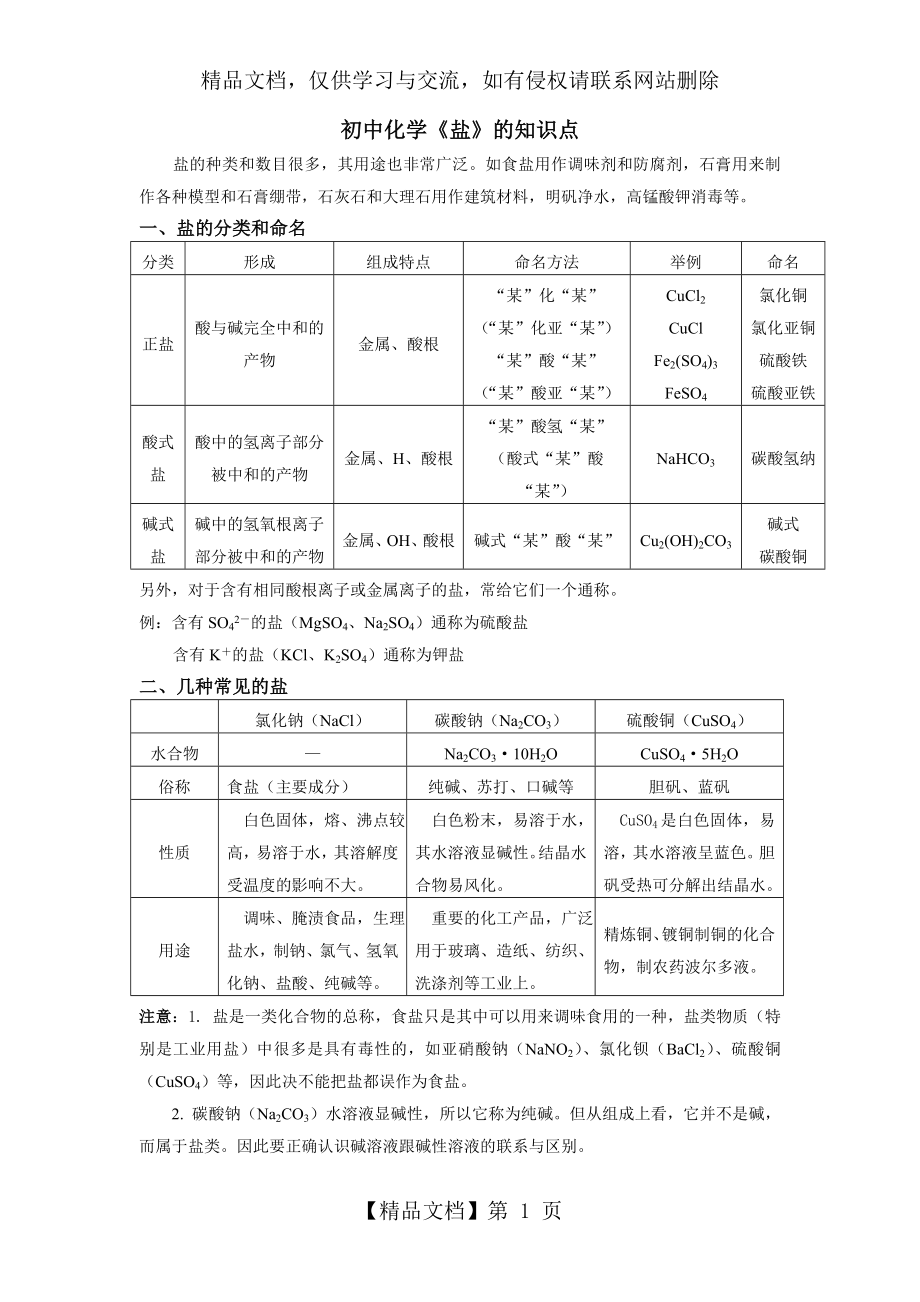 初中化学《盐》的知识点.doc_第1页