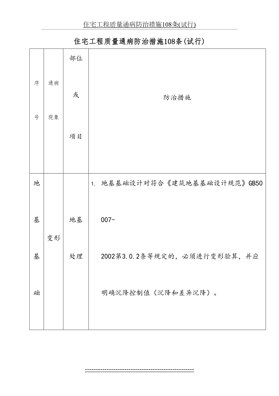 住宅工程质量通病防治措施108条(范本).doc_第2页