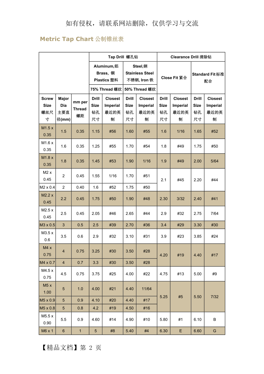 Metric Tap 公制锥丝表.doc_第2页