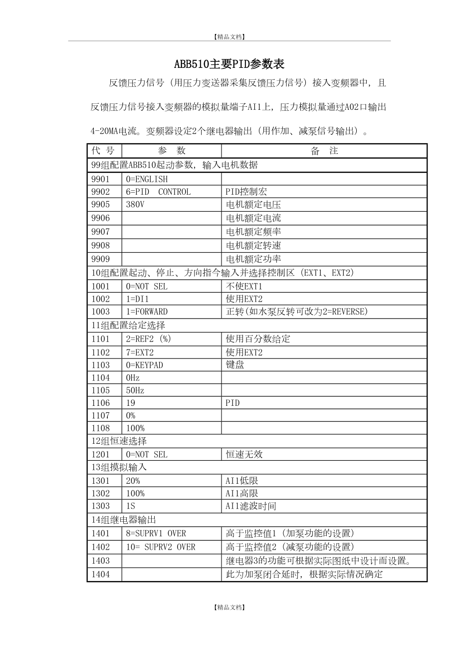 abb510变频器主要pid参数表 压力变送器作反馈详细解释睡眠功能 .1.10.doc_第2页