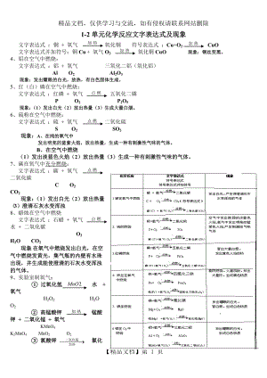 初中化学反应文字表达式及现象.doc